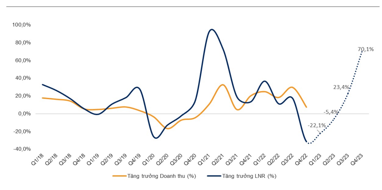 Động lực tăng trưởng cho thị trường chứng khoán năm 2023